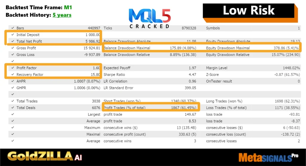 Gold Zilla AI EA review 3
