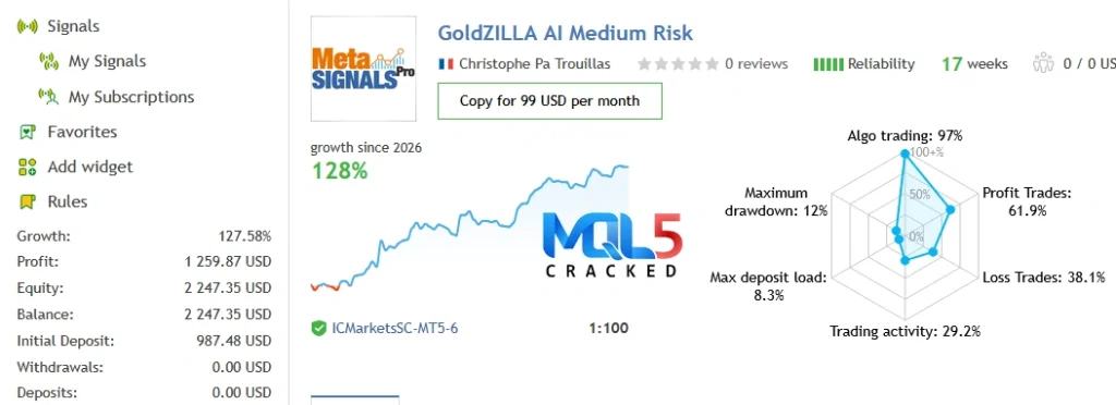 Gold Zilla AI EA signal