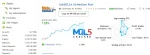 Gold Zilla AI EA signal