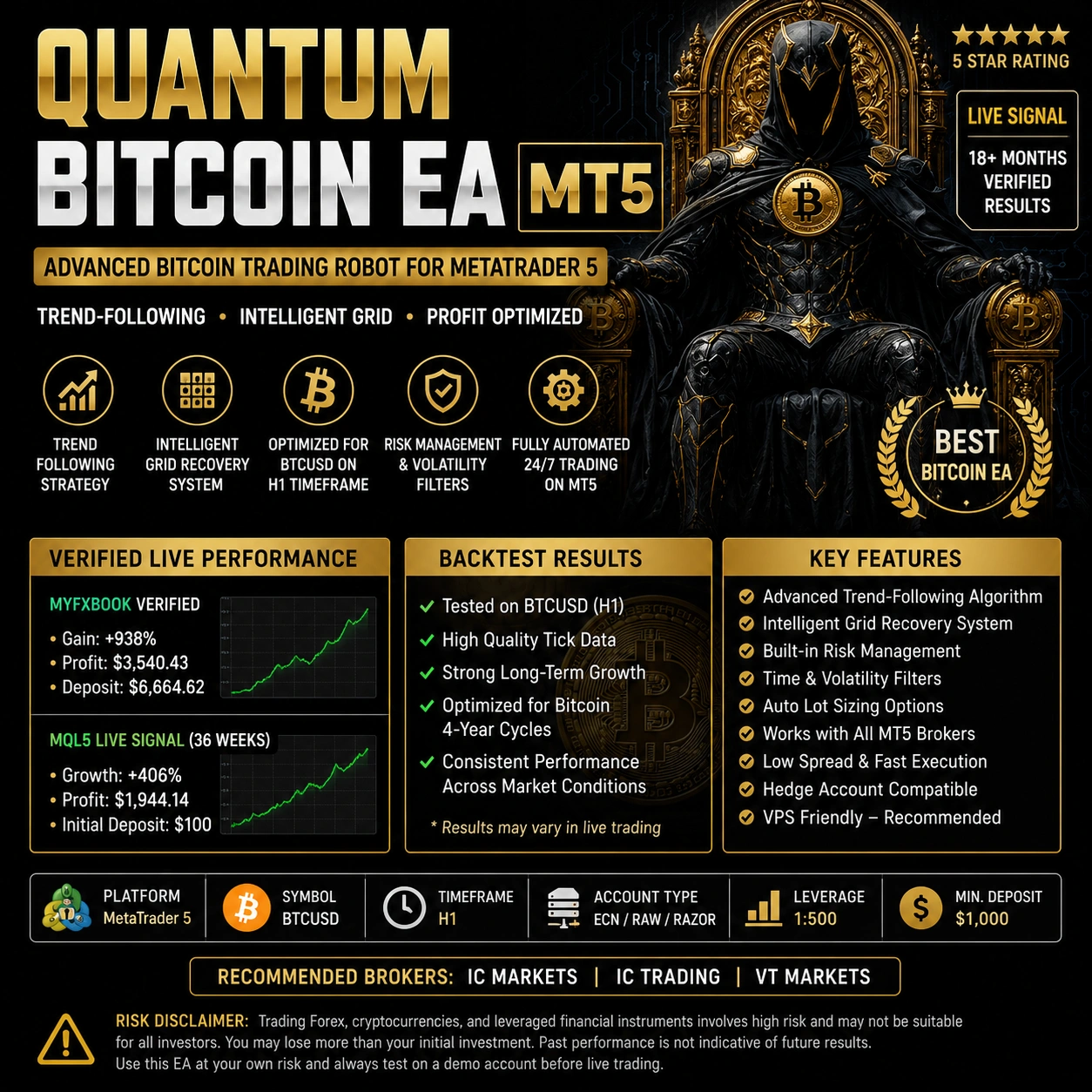 Quantum Bitcoin Quantum Bitcoin EA Logo