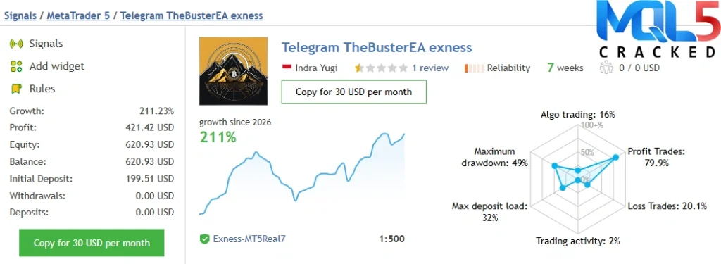 The Buster XAU Single Entry MT5 signal