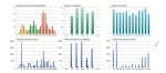 TwisterPro Scalper EA backtest 3
