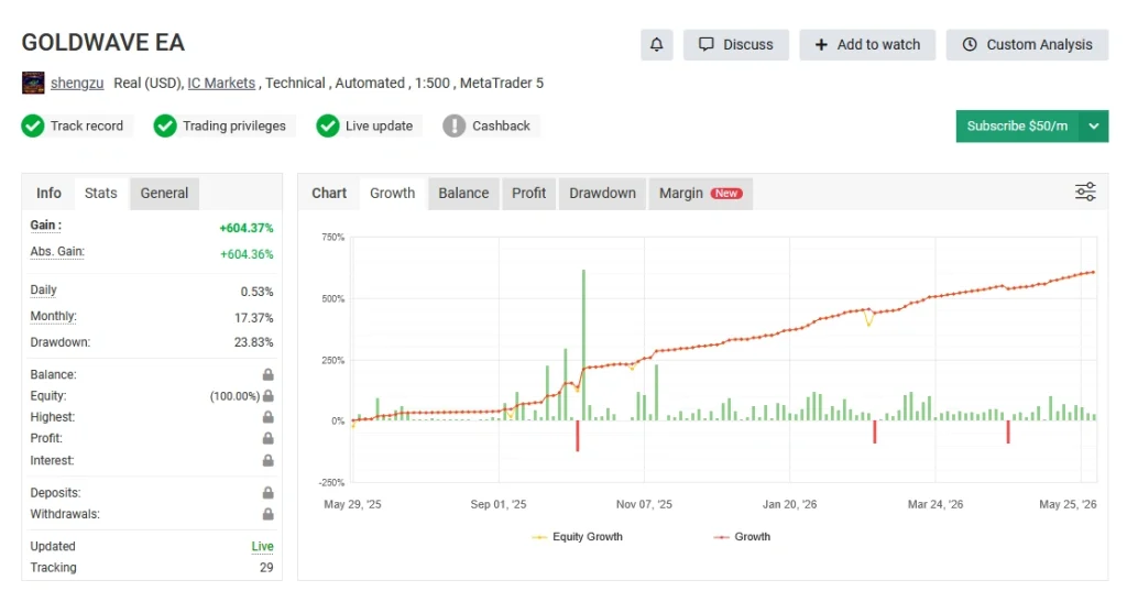 GoldWave EA MT5 Myfxbook Review 1