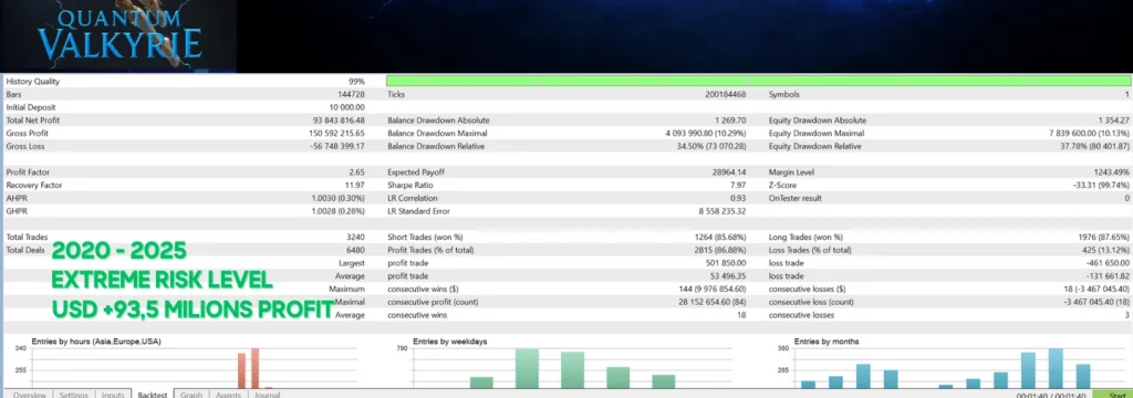 Quantum Valkyrie EA MT5 backtest