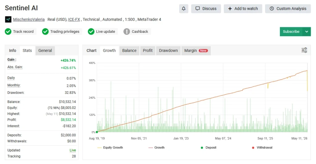 Sentinel AI EA myfxbook review 1