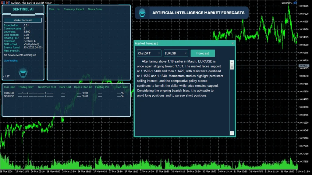 Sentinel AI EA backtest 1