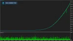 Sentinel AI EA backtest 2