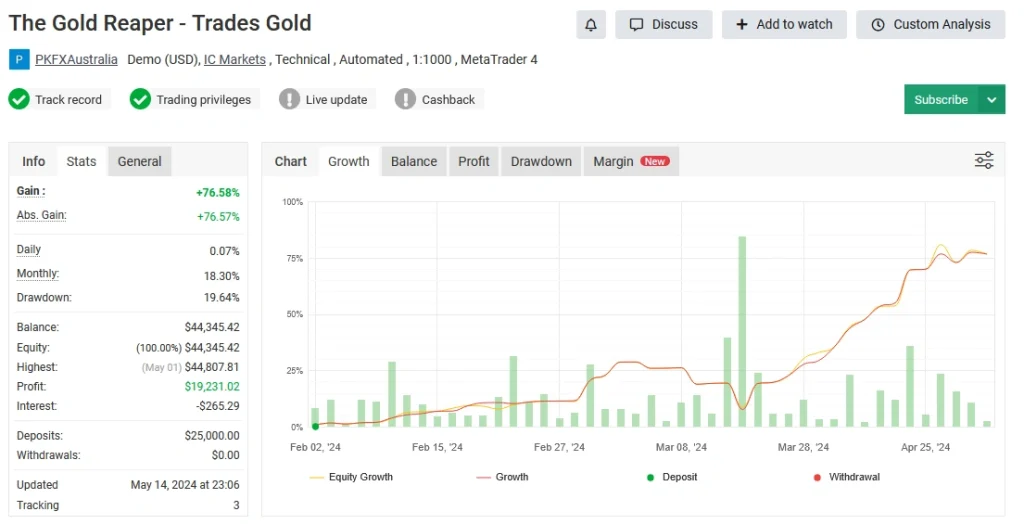 The Gold Reaper myfxbook review4