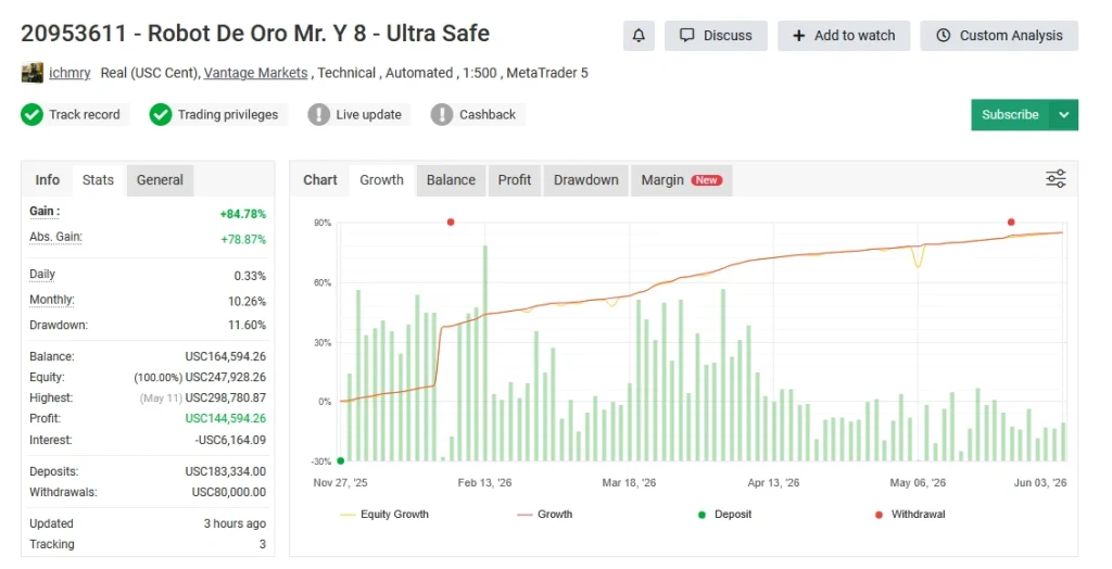 Robot De Oro Mr. Y 8.0 ULTRASAFE™ MT5 Myfxbook Review 7