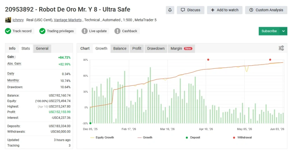Robot De Oro Mr. Y 8.0 ULTRASAFE™ MT5 Myfxbook Review 1