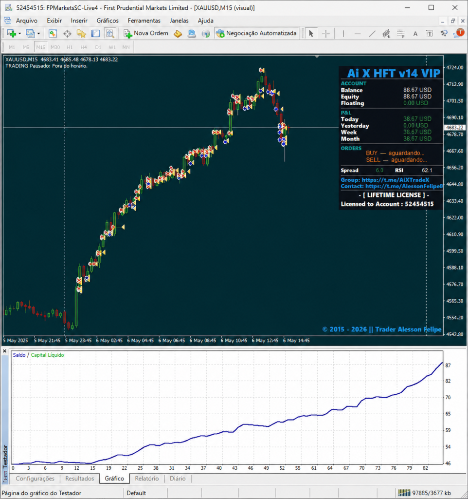 AI X HFT v14 VIP MT4 Backtest 1