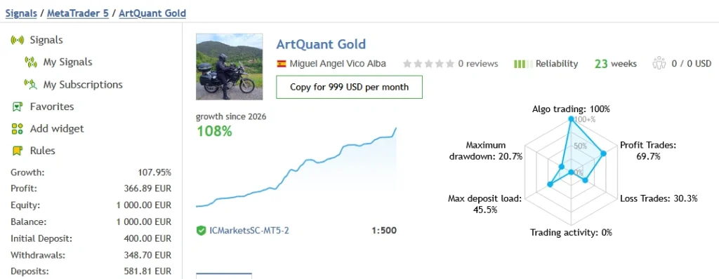 ArtQuant Gold MT5 signal