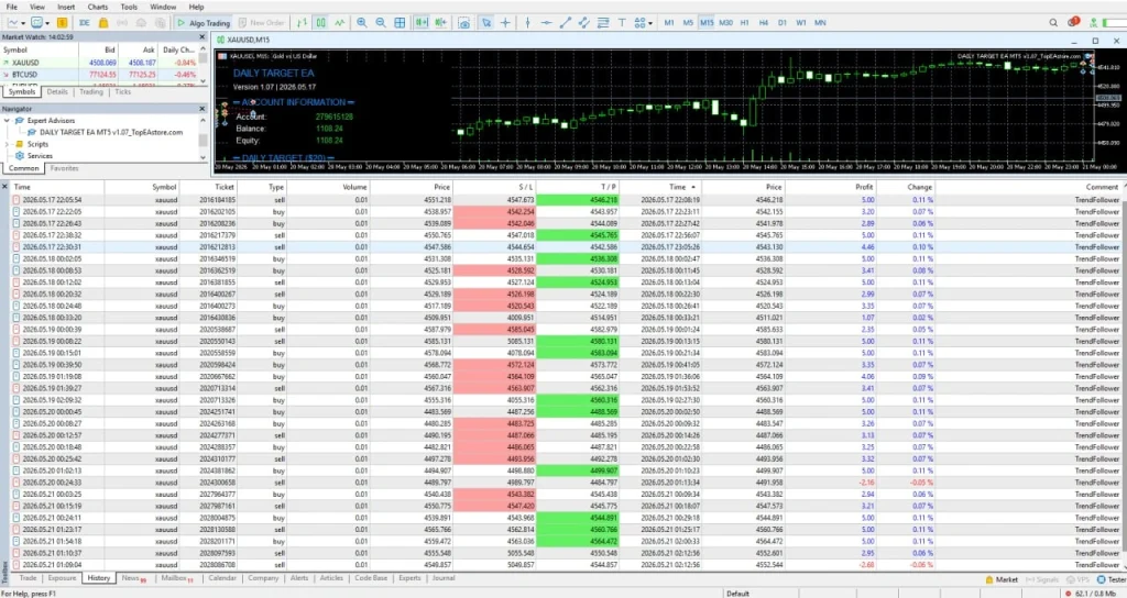 Daily Target EA MT5 Backtest 1