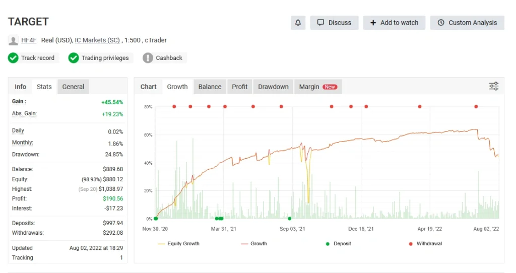 Daily Target EA MT5 Myfxbook