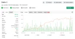 Diablo EA MT5 Myfxbook 2