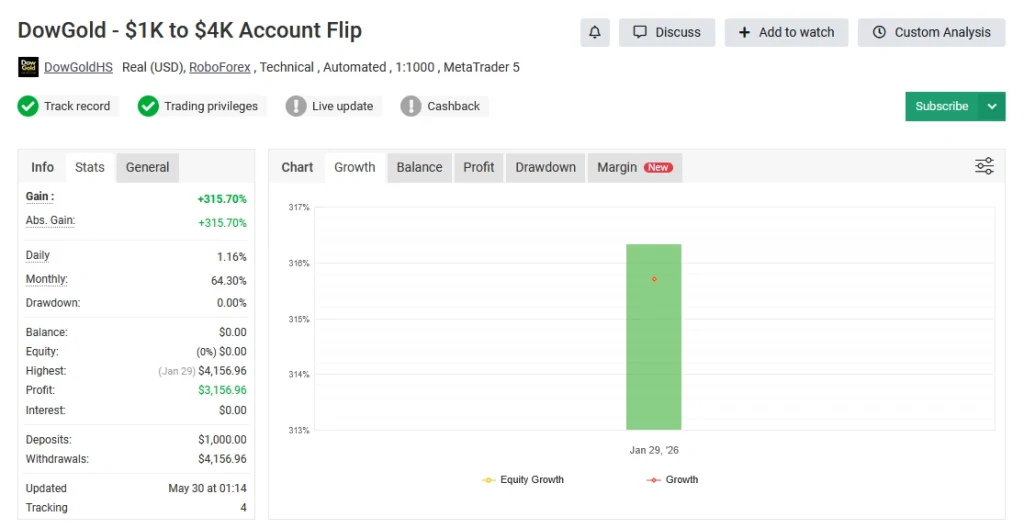 DowGold EA MT5 Myfxbook review 4