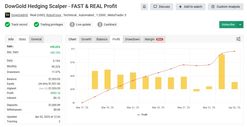 DowGold EA MT5 Myfxbook review 3