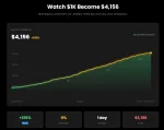 DowGold EA MT5 Review : Verified Gold & US30 Trading EA With Cloud-Based Risk Management - Image 9