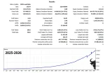 EA Legendary Multi Strategy backtest 2