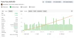 Forex Fury MT5 Myfxbook review 1