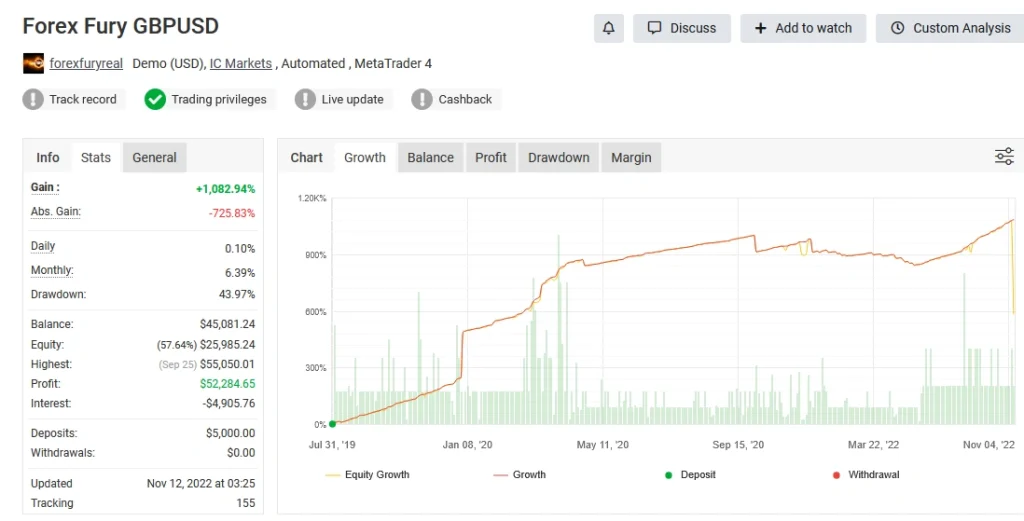 Forex Fury MT5 Myfxbook review 2