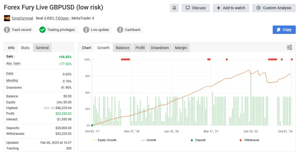 Forex Fury MT5 Myfxbook review 3