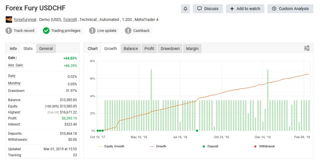 Forex Fury MT5 Myfxbook review 5