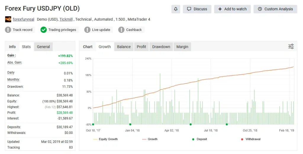 Forex Fury MT5 Myfxbook review 6