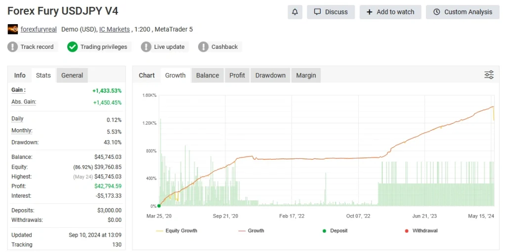Forex Fury MT5 Myfxbook review 7
