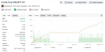 Forex Fury MT5 Myfxbook review 7