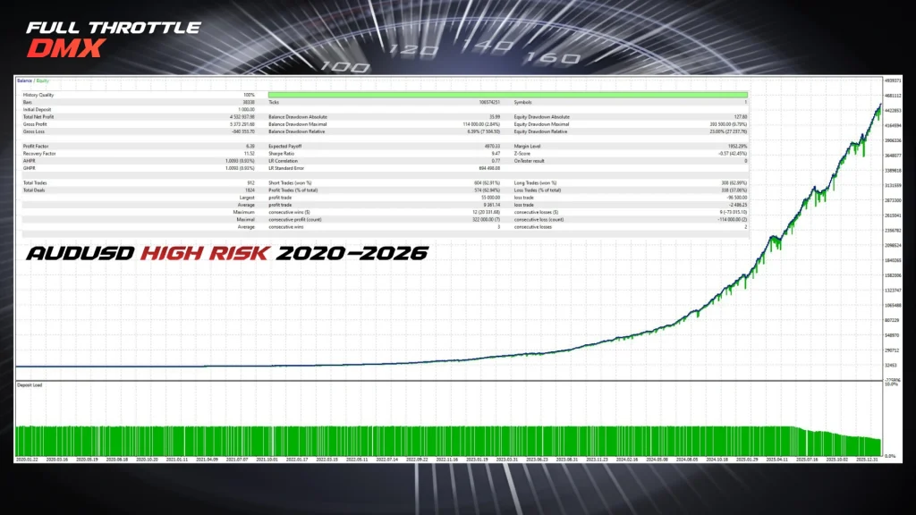 Full Throttle DMX EA backtest 2
