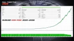 Full Throttle DMX EA backtest 2