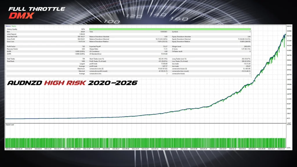 Full Throttle DMX EA backtest 3
