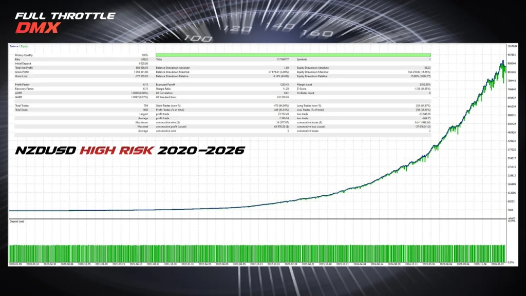 Full Throttle DMX EA backtest 4