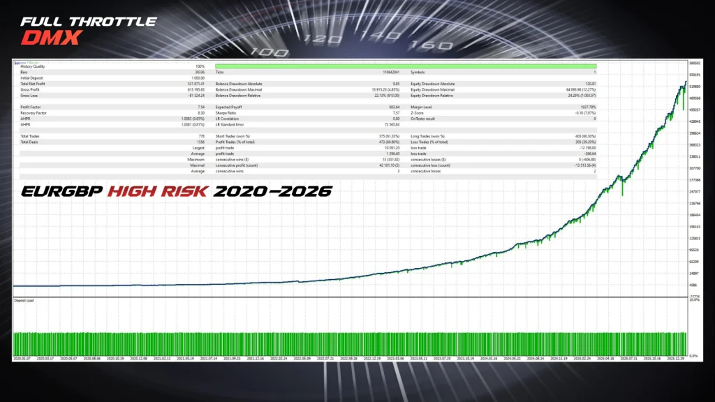 Full Throttle DMX EA backtest 5