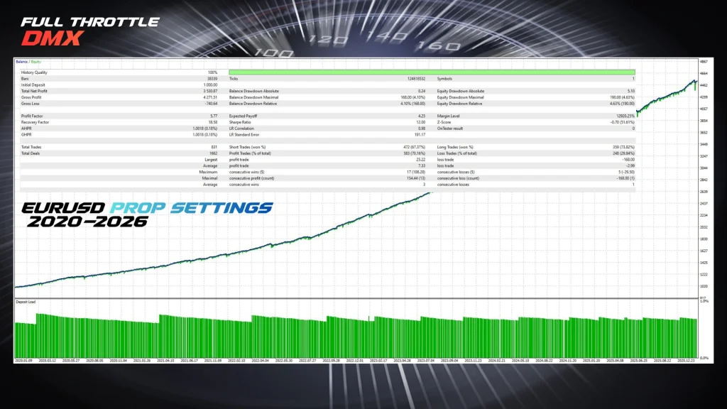 Full Throttle DMX EA backtest 6