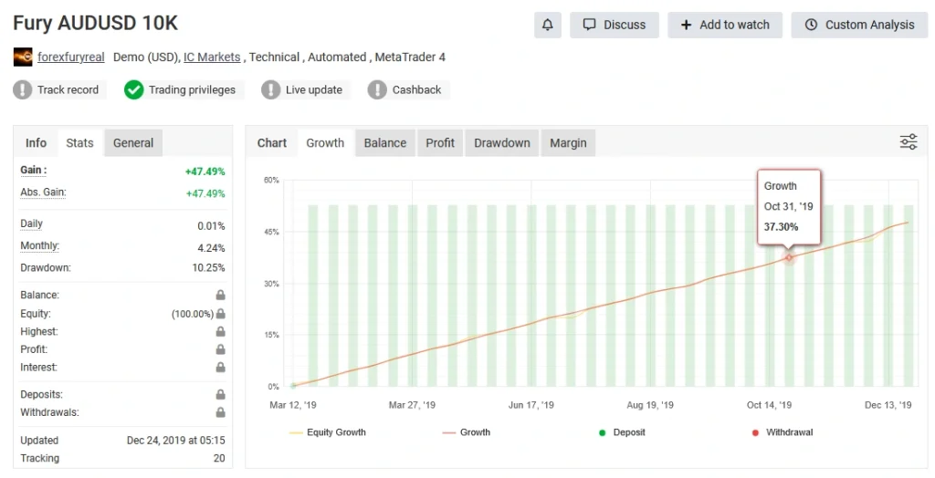 Forex Fury MT5 Myfxbook review 8