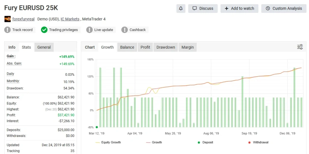 Forex Fury MT5 Myfxbook review 9