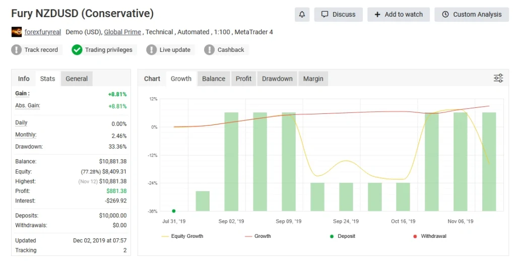 Forex Fury MT5 Myfxbook review 10