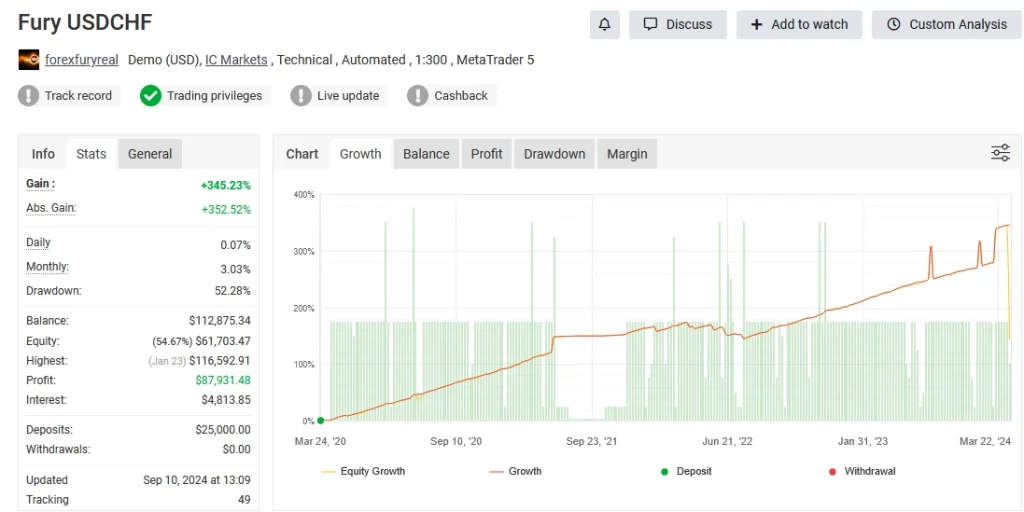 Forex Fury MT5 Myfxbook review 11