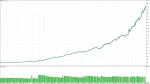 Gold Snap EA MT5 Backtest 5
