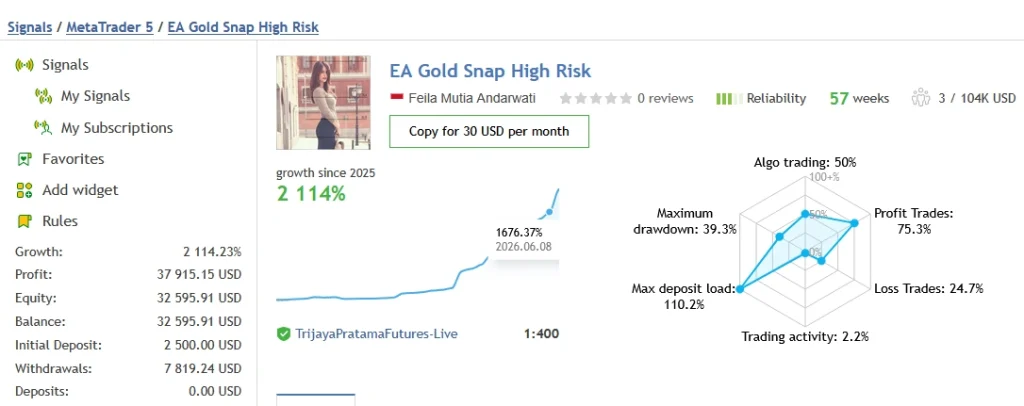 Gold Snap EA MT5 Live signal 3