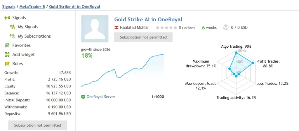 GOLD STRIKE AI MT5 mql5 backtest
