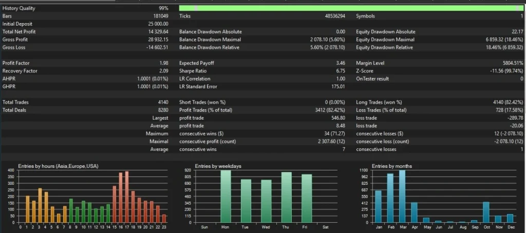 GOLD STRIKE AI MT5 backtest 2