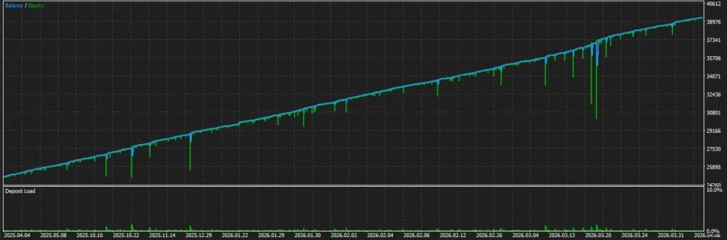 GOLD STRIKE AI MT5 backtest 1