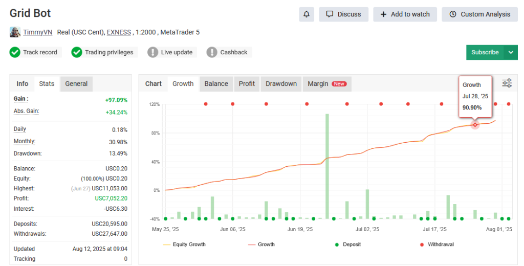 V4 GRID BOT Myfxbook report 2