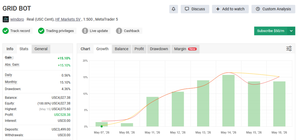 V4 GRID BOT Myfxbook report 1