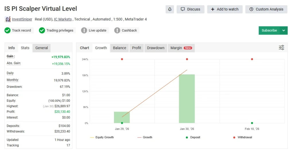 IS PI Virtual Level EA MT4 myfxbook 1