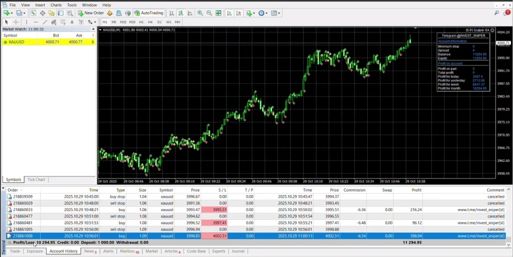 IS PI Virtual Level EA MT4 live performance 4