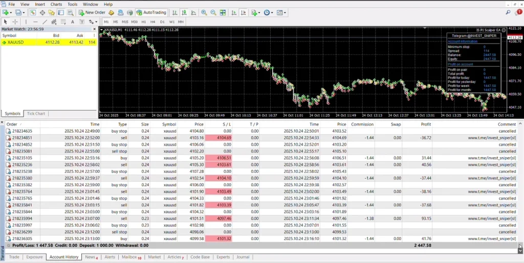 IS PI Virtual Level EA MT4 live performance 1